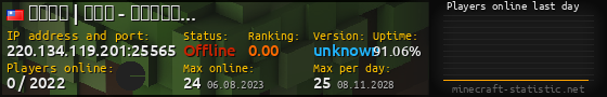 Userbar 560x90 with online players chart for server 220.134.119.201:25565