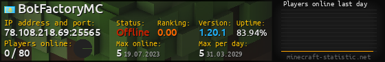 Userbar 560x90 with online players chart for server 78.108.218.69:25565