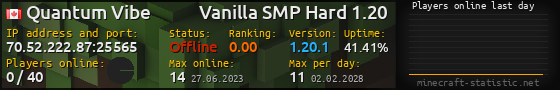 Userbar 560x90 with online players chart for server 70.52.222.87:25565