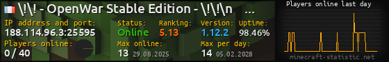 Userbar 560x90 with online players chart for server 188.114.96.3:25595