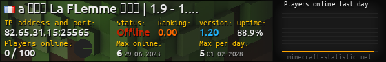 Userbar 560x90 with online players chart for server 82.65.31.15:25565