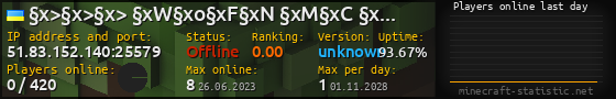 Userbar 560x90 with online players chart for server 51.83.152.140:25579