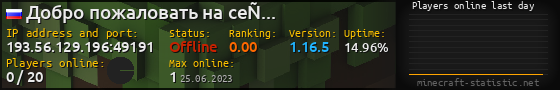 Userbar 560x90 with online players chart for server 193.56.129.196:49191