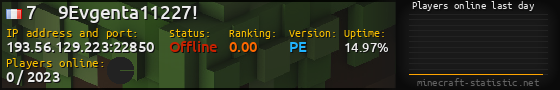 Userbar 560x90 with online players chart for server 193.56.129.223:22850