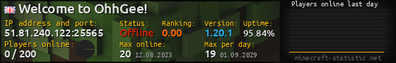 Userbar 560x90 with online players chart for server 51.81.240.122:25565