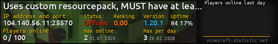 Userbar 560x90 with online players chart for server 104.140.56.11:25570