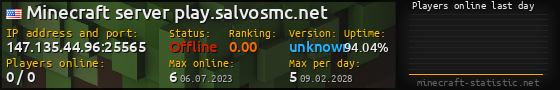 Userbar 560x90 with online players chart for server 147.135.44.96:25565