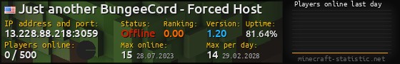 Userbar 560x90 with online players chart for server 13.228.88.218:3059