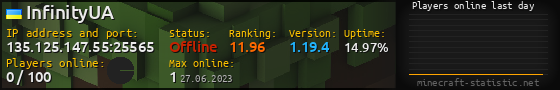 Userbar 560x90 with online players chart for server 135.125.147.55:25565