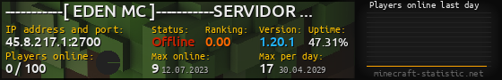 Userbar 560x90 with online players chart for server 45.8.217.1:2700