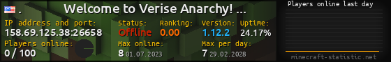Userbar 560x90 with online players chart for server 158.69.125.38:26658