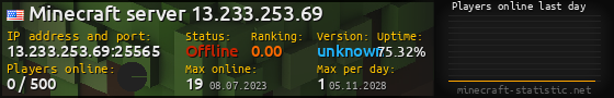 Userbar 560x90 with online players chart for server 13.233.253.69:25565