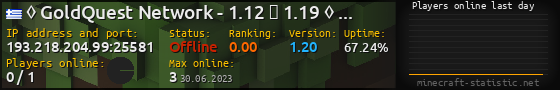 Userbar 560x90 with online players chart for server 193.218.204.99:25581