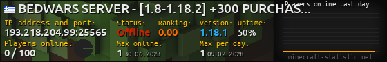 Userbar 560x90 with online players chart for server 193.218.204.99:25565