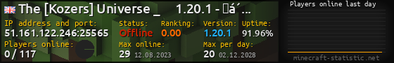 Userbar 560x90 with online players chart for server 51.161.122.246:25565