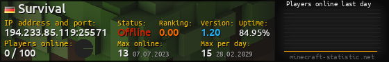 Userbar 560x90 with online players chart for server 194.233.85.119:25571