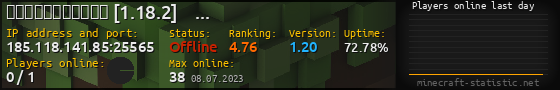 Userbar 560x90 with online players chart for server 185.118.141.85:25565