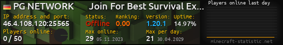 Userbar 560x90 with online players chart for server 46.4.108.120:25565