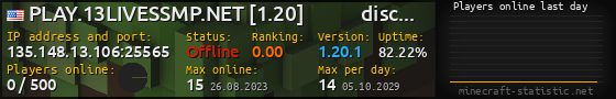 Userbar 560x90 with online players chart for server 135.148.13.106:25565