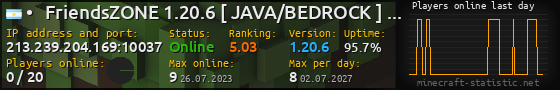 Userbar 560x90 with online players chart for server 213.239.204.169:10037