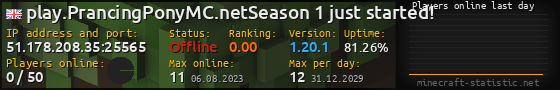 Userbar 560x90 with online players chart for server 51.178.208.35:25565