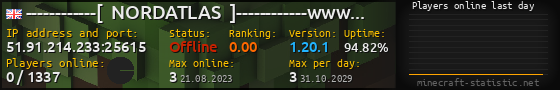 Userbar 560x90 with online players chart for server 51.91.214.233:25615