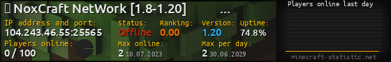 Userbar 560x90 with online players chart for server 104.243.46.55:25565