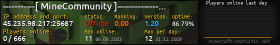 Userbar 560x90 with online players chart for server 45.235.98.217:25687