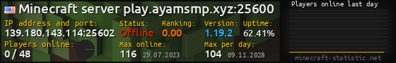 Userbar 560x90 with online players chart for server 139.180.143.114:25602