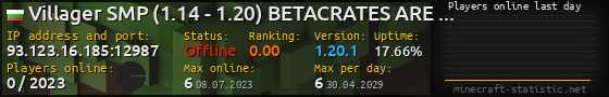 Userbar 560x90 with online players chart for server 93.123.16.185:12987