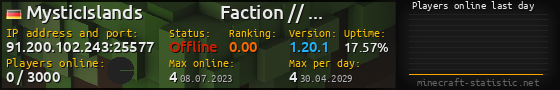 Userbar 560x90 with online players chart for server 91.200.102.243:25577