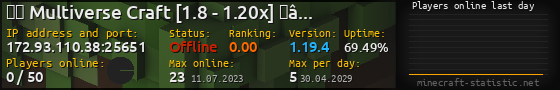 Userbar 560x90 with online players chart for server 172.93.110.38:25651