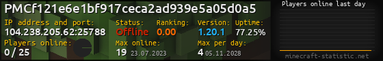 Userbar 560x90 with online players chart for server 104.238.205.62:25788