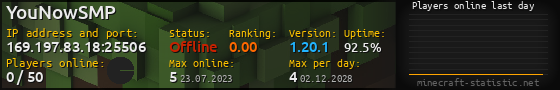 Userbar 560x90 with online players chart for server 169.197.83.18:25506