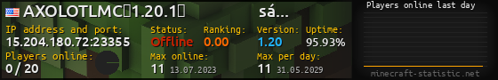 Userbar 560x90 with online players chart for server 15.204.180.72:23355