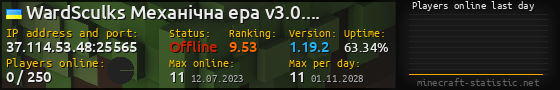 Userbar 560x90 with online players chart for server 37.114.53.48:25565