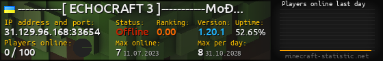 Userbar 560x90 with online players chart for server 31.129.96.168:33654