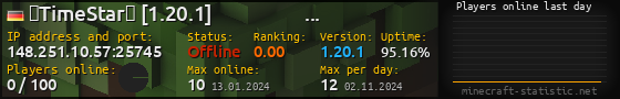 Userbar 560x90 with online players chart for server 148.251.10.57:25745