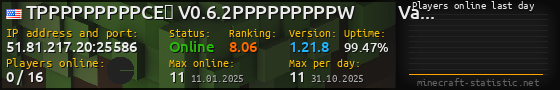 Userbar 560x90 with online players chart for server 51.81.217.20:25586