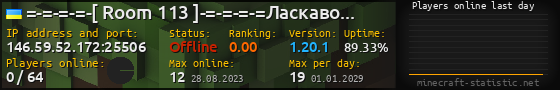 Userbar 560x90 with online players chart for server 146.59.52.172:25506