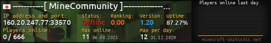 Userbar 560x90 with online players chart for server 160.20.247.77:33570