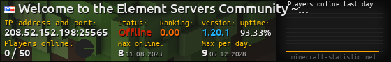 Userbar 560x90 with online players chart for server 208.52.152.198:25565