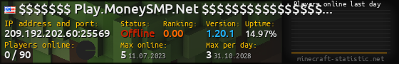 Userbar 560x90 with online players chart for server 209.192.202.60:25569