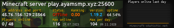 Userbar 560x90 with online players chart for server 45.76.156.129:25566