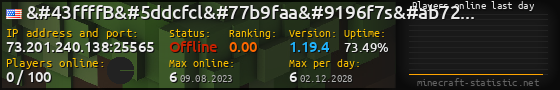 Userbar 560x90 with online players chart for server 73.201.240.138:25565