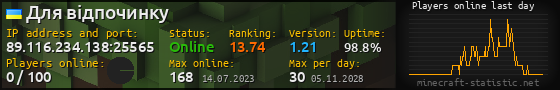 Userbar 560x90 with online players chart for server 89.116.234.138:25565