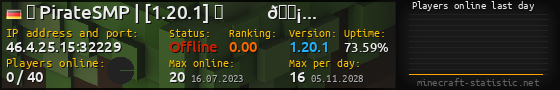 Userbar 560x90 with online players chart for server 46.4.25.15:32229