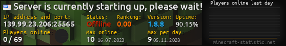 Userbar 560x90 with online players chart for server 139.99.23.206:25565