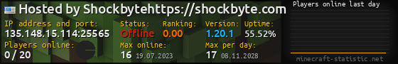 Userbar 560x90 with online players chart for server 135.148.15.114:25565