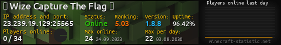 Userbar 560x90 with online players chart for server 23.239.19.129:25565